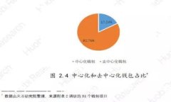 如何通过TP钱包转账到火币