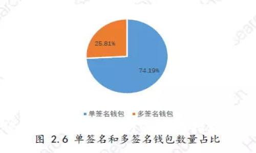 TP钱包被盗追踪到交易所的应对措施与预防指南
