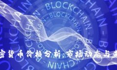 现有加密货币价格分析：