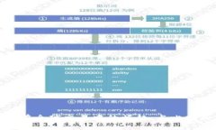 加密货币支付在全球交易