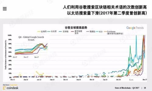 TP钱包充值时如何有效管理矿工费