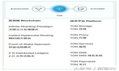  TP钱包里的项目会不会假
