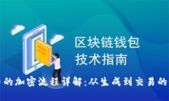 数字货币的加密流程详解