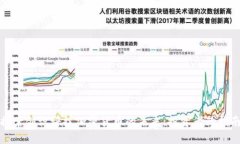 探索创识科技加密货币的