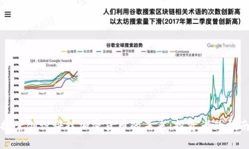 探索创识科技加密货币的未来：投资者的指南