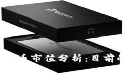 2023年加密数字货币市值分