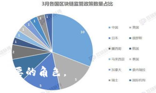 日本加密货币管制: 演变、现状及未来趋势
日本, 加密货币, 管制, 法规, 区块链/guanjianci

近年来，世界各地对加密货币的关注与日俱增，而日本作为全球最早采取积极措施监管加密货币市场的国家之一，针对这一领域的管制政策发展历程备受瞩目。从最初的模糊法规到如今相对成熟的法律框架，日本在加密货币行业的监管措施将影响全球范围内的数字资产市场。在本文中，我们将深入探讨日本加密货币管制的演变、现状、面临的挑战，以及未来的发展趋势，并对相关问题进行详细分析。

一、日本加密货币管制的演变历程
日本的加密货币管制可以追溯到2014年，当时最大的加密货币交易所Mt. Gox因黑客攻击而破产，导致数十万用户的比特币被盗。这一事件引起了日本政府对加密货币的重视，强烈推动了相关法规的制定。

2016年，日本金融厅（FSA）开始介入加密货币市场，着手制定相关法规。2017年4月，日本正式承认比特币为合法支付手段，并出台了《虚拟货币法》。该法案要求加密货币交易所需在金融厅注册，并遵循AML（反洗钱）和KYC（了解你的客户）等合规要求。这一法律的实施标志着日本加密货币行业的监管进入了一个新阶段。

2018年，随着加密货币市场的迅速发展，日本FSA加强了对机构的监督，特别是在交易安全、风险管理和客户资金保护方面，提出了更加严格的要求。根据新规定，加密货币交易所必须保障客户资金的安全，通过多重签名和冷钱包等技术手段来降低黑客攻击风险。

二、目前的管制框架与实施情况
目前，日本的加密货币管制框架相对完善，主要包括以下几个方面：

1. **注册与合规**：所有加密货币交易所必须向金融厅注册，并提交详细的合规计划。交易所需要遵循国际反洗钱标准，建立有效的风险管理体系，并进行定期审计。

2. **消费者保护**：日本的法规特别关注消费者的权益。加密货币交易所必须采取措施保护用户资金，包括使用冷钱包存储大部分资金，以减少被盗风险。

3. **透明度要求**：交易所需定期披露财务报表，以反映其经营状况和用户资金保障情况。这一透明度要求可以增强消费者信任，促进市场健康发展。

4. **税务管理**：加密货币在日本被视为资产，因此交易所和用户需要遵循税务法规，申报交易所得，缴纳相应的税款。

以上法规的实施使得日本加密货币市场相对较为稳定，受到国内外投资者的认可。然而，随着数字资产市场的快速变化，法律框架仍需不断调整以适应新情况。

三、日本加密货币管制面临的挑战
尽管日本在加密货币管制领域取得了一定成就，但仍面临着许多挑战。

1. **技术快速迭代**：加密货币技术（如智能合约、去中心化金融等）不断演进，现有的法律框架可能无法及时覆盖新出现的技术和业务模式。这使得监管机构面临着难以把握的监管范围，易于出现监管空白。

2. **市场波动性**：加密货币市场的波动性极高，可能导致投资者损失惨重。这对监管机构提出了额外挑战，因为需要寻找平衡点，在保护投资者的同时不抑制市场创新。

3. **国际合作**：加密货币是一个全球性市场，但各国的监管规则和标准不尽相同。日本需要在国际层面加强合作，加强信息共享和协作监管，以应对跨国交易带来的监管难题。

4. **黑市交易**：尽管日本在反洗钱方面做了大量工作，但依然面临黑市交易和非法资金流动的困扰。这要求监管机构投入更多资源，以加强网络监控和数据分析。

5. **公众教育**：由于加密货币知识普及度有限，部分普通投资者缺乏风险意识，容易上当受骗。长远来看，需要加强公众教育，提高整个社会的风险防控能力。

四、日本加密货币管制的未来发展趋势
日本的加密货币管制在不断演变中，为市场的健康发展提供了保障。未来可预见的一些发展趋势包括：

1. **强化监管法规**：随着市场的逐步成熟，预计监管机构将进一步强化监管法规，以应对新兴技术和业务模型所带来的风险和挑战。

2. **促进技术创新**：为了推动区块链等新兴技术的发展，日本可能会考虑采用更加灵活的监管方式，鼓励创新实验。在确保安全的前提下，积极探索技术与商业的有效结合。

3. **加强国际合作**：未来，日本将加强与其他国家的监管合作，共同应对全球加密货币市场带来的挑战，以共享信息、技术和经验来提高监管效能。

4. **扩大公众教育**：为了提高消费者保护，促进市场长期稳定发展，日本将加强针对加密货币的公众教育活动，增强公众风险意识。

5. **监管科技应用**：随着技术的发展，预计监管科技（RegTech）将在加密货币监管中扮演越来越重要的角色。通过利用大数据、人工智能等技术，监管机构能够更有效地监控市场活动，提高合规效率。

五、可能的相关问题及解答
h41. 日本的加密货币市场相对于其他国家有什么优势和劣势？/h4
日本作为加密货币的早期采用者，在监管、技术发展以及消费者接受度方面具备了一定的优势：
优势方面，首先是监管相对完善，为行业健康发展提供了保障。其次，技术基础设施较为完备，许多本地交易所和金融科技公司积极推动创新。消费者对加密货币的认知和接受度高，市场活跃程度较高。
然而，劣势也非常明显。例如，日本的监管法规较为严格，可能会阻碍某些创新型项目的发展。此外，高税负及合规成本也可能使得部分小型创业公司难以进入市场，造成市场竞争的不公平。

h42. 日本的加密货币法规是否适用于全球？/h4
虽然日本的加密货币法规在一定程度上为其他国家提供了参考，但由于各国的法律体系、市场环境、经济状况等差异，其法规可能不完全适用。例如，在某些国家，由于经济基础薄弱，可能更倾向于采取宽松的监管态度以鼓励数字经济的发展。
因此，虽然日本的法规对全球范围内的合规及行业标准有一定的引导作用，但各国在制定法规时应结合自身国情进行调整，而不是盲目模仿。

h43. 日本如何看待去中心化金融（DeFi）？/h4
去中心化金融（DeFi）是加密货币发展的最新趋势之一，其强调开放性与去中心化，与传统金融体系形成了一定对立。日本的监管机构对DeFi的态度仍在逐步形成中。
在一定程度上，日本金融厅承认DeFi的潜力，希望能够在不妨碍其创新的基础上进行适度的监管。随着DeFi项目的增多，监管主体将会关注风险识别、用户保护及市场稳定性等方面，力求在鼓励创新与加强监管之间找到平衡。

h44. 如何在日本选择合适的加密货币交易所？/h4
选择合适的加密货币交易所是投资者进入市场的重要一步。在日本，投资者可参考几个关键因素来选择交易所：
1. **证照与合规性**：是否获得金融厅许可，合规性程度如何。
2. **安全性**：交易所是否采取了多重安全保障措施，例如冷钱包、两步验证等。
3. **交易费用**：不同交易所的交易费用差异较大，投资者应深入了解各项费用结构。
4. **用户体验**：交易所的界面设计、客服支持等用户体验，也是选购的重要参考。
5. **流动性和币种支持**：交易所是否支持多种加密货币交易以及其市场流动性如何。

h45. 日本加密货币市场对投资者有什么影响？/h4
日本的加密货币市场发展迅速，对投资者的影响主要体现在几点：
1. **投资机会增加**：有效的监管降低了进入市场的门槛，为更多投资者提供了投资机会，促进了市场活跃度。
2. **市场安全性提升**：完善的法律框架和监管体系提供了一定的消费者保护，增加了投资者对市场的信任。
3. **风险管理增强**：有了明确的法规，投资者能够更好地评估风险，作出相应决策。
4. **教育与意识提高**：随着市场成熟，投资者的教育水平提高，使他们对加密货币市场具有更清晰的理解，能够更理性地投资。
5. **新型投资模式出现**：丰富的金融工具和产品，像ETF和衍生品等，让投资者能够更灵活地参与市场，管理自身风险。

综上所述，日本加密货币管制的演变、现状与未来发展趋势展现出其在全球市场中的重要性。随着监管不断推动市场的规范化及消费者教育的加强，日本将在全球加密货币领域扮演更加重要的角色。