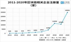 加密货币法规最新规定：