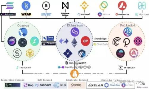 TP钱包买卖币的详细指南