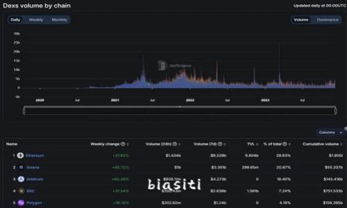 biasiti