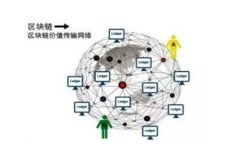 jiaotiTP钱包跨链转账钱没了