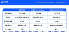 2023年加密货币最新报价及