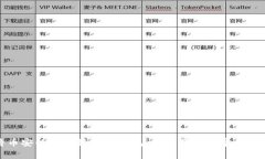 如何将币安的币转移到T