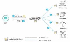 加密货币的分类与级别解