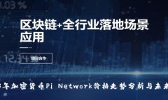 2023年加密货币Pi Network价格