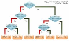 如何将TP钱包中的USDT提取
