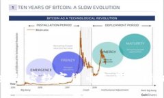 2023年最热加密数字货币全