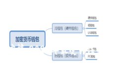 加密货币热度榜：2023年最