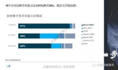 如何在TP钱包中创建狗币钱