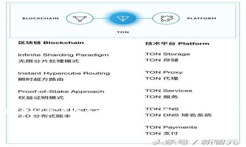 请注意：由于您可能在询问与投资相关的信息，建议您在作出投资决策之前，进行全面的风险评估，并考虑咨询专业金融顾问的意见。

以下是您所要求的格式：

TP钱包投资指南：全面分析与风险探讨