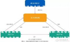 如何将狗狗币成功添加到