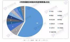 揭秘Earth2加密货币：未来