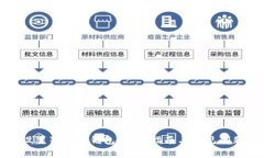 如何设置狗狗币钱包：详