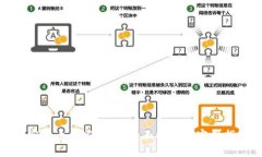 加密货币开发专利：全面