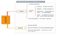 2023年最热门的加密货币及