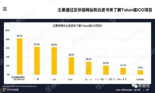 多国禁止加密货币的原因及影响