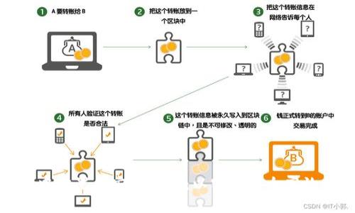 : 如何在TP钱包中设置币安智能链，以实现安全高效的数字资产管理