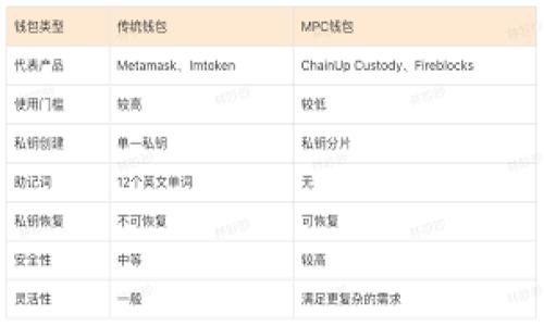 

加密货币时代的终结：是否真的是末日狂潮？