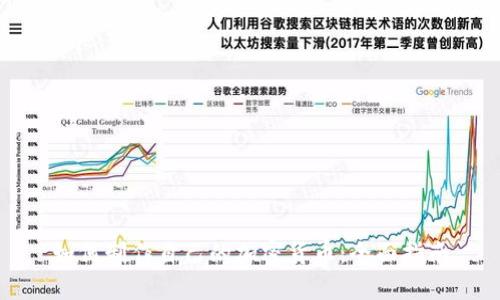 如何制作自己的加密货币：全面指南