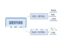 如何应对美国的加密货币