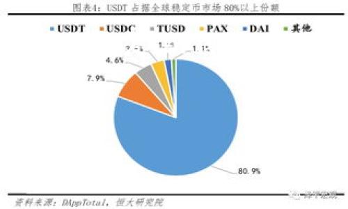   狗狗币存什么钱包？最安全、最方便的选择分析 / 

 guanjianci 狗狗币, 钱包, 存储, 安全性, 便捷性 /guanjianci 

狗狗币（Dogecoin）作为一种备受欢迎的加密货币，因其低廉的交易手续费和快速的交易确认时间而被广大用户认可。但随着数字资产的逐渐普及，如何安全地存储狗狗币也成为了众多投资者关注的话题。选择一个合适的钱包，不仅可以保障资产安全，还可以提高使用的便利性。本文将深入探讨狗狗币存储所需的不同钱包类型，以及每种钱包所具备的特点、优势与劣势，从而帮您做出明智的选择。

1. 狗狗币钱包类型概述

在讨论狗狗币存储之前，我们需要了解目前市场上工程面可用的钱包种类。基本上，它们可以分为三类：软件钱包、硬件钱包和纸钱包。

软件钱包又可以细分为桌面钱包、移动钱包和在线钱包。桌面钱包需要在计算机上下载并安装，其优势在于用户可完全控制私钥，但相应地，要承担计算机被黑客攻击的风险。移动钱包适合随身携带，可以方便地在手机上进行日常交易，但也存在被盗风险。在线钱包则提供了简单的用户体验，通过网站访问，但用户对私钥的控制权有限。

硬件钱包作为一种专门用于存储加密货币的物理设备，它可以有效防止网络攻击，极大增强了安全性。尽管初期投入略高，但其所提供的安全保障使其成为长期投资者的首选。

最后，纸钱包相对较为简单，只需生成一对公开和私有密钥，并将其打印出来。这种存储方式的好处在于完全离线，极大减少被恶意软件攻击的风险，但假如纸张损坏或遗失，资产将永久丧失。

2. 软件钱包的优势与劣势

首先，让我们来详细了解软件钱包的优势与劣势。

h42.1 优势/h4
此类钱包一般使用方便，特别是在移动设备上，用户可以轻松访问他们的狗狗币。由于支持多种类型的交易功能（例如，发送、接收和查看余额），用户体验友好。此外，许多软件钱包还提供了集成的交易所功能，让用户能够在一处完成买卖。

h42.2 劣势/h4
不过，软件钱包的劣势同样显著。首先，因为软件钱包连接互联网，这就带来了被黑客攻击的风险，导致用户资产的安全性受到威胁。其次，由于用户需要对私钥进行管理，如果忘记或丢失，资产可能会永久丧失。

3. 硬件钱包的优势与劣势

与软件钱包相比，硬件钱包进行存储的方式则更为安全。接下来我们将讨论其优势与劣势。

h43.1 优势/h4
硬件钱包是一种高度安全的存储方法，因为私钥和交易签名都在硬件设备内进行，而不需要暴露在网络环境中。即使用户在不安全的网络环境中交易，黑客也无法接触到私钥。此外，大部分硬件钱包都避免了会使用户资产受到攻击的恶意软件，因此适合长期存储。

h43.2 劣势/h4
然而，硬件钱包的劣势在于其相对较高的成本。优质的硬件钱包可能需要几百元的投资，而更便宜的选择可能存安全隐患。此外，用户在初次购买和设置时可能面临更陡峭的学习曲线，特别是对于新手而言。

4. 纸钱包的优势与劣势

纸钱包是一种传统而极简的狗狗币存储方式。我们来探讨它的优势与劣势。

h44.1 优势/h4
纸钱包的最大优势在于它完全脱离网络，极大降低了遭受网络攻击的风险。只要妥善保管好生成的纸质密钥，即便是网络环境侵犯了，用户的资产依然安全。

h44.2 劣势/h4
然而，纸钱包的劣势也相当明显。纸张易损、易老化，一旦损坏，密钥就无法恢复。此外，若是不小心遗失纸钱包，资产则会被永久性丢失。因此，在使用纸钱包时，备份和保管是至关重要的。

5. 如何选择合适的狗狗币钱包？

选择合适的狗狗币钱包，关键在于您个人的需求和优先角度。对于热衷于日常交易的用户来说，软件钱包可能更为便捷。而如果您希望长期投资并对安全要求更高，可以考虑使用硬件钱包。对于极力追求安全但又希望节省成本的用户，纸钱包可能是一个合适的选择。

6. 相关问题1：狗狗币钱包如何创建？

创建狗狗币钱包的过程较为简单，但不同类型的钱包有不同的创建步骤。对于软件钱包来说，用户可以下载专用的狗狗币钱包软件，安装并设置密码和备份，然后生成钱包地址完成创建。

硬件钱包的创建相对复杂，用户首先需要购买硬件设备，随后按照说明书进行设置，确保备份恢复码的安全，生成相应的密钥对，从而完成硬件钱包的创建。

而纸钱包则是在特定网站生成密钥对后，打印出来并妥善保存。用户需要确保在生成过程中未被网络窃取，并确保打印过程不会失误。

7. 相关问题2：怎样保障狗狗币钱包的安全性？

提升狗狗币钱包的安全性涉及多个方面。首先，用户可以选择启用双重认证（2FA），这会添加一层额外的安全保障。其次，确保使用强密码，并定期更换。此外，定期备份钱包及密钥，并妥善保管好备份信息也是至关重要的。

对于硬件钱包用户，务必关注设备的固件更新，妥善保管设备以及备份的安全。虽然纸钱包离线保存较为安全，但也要定期检查纸质文件及防止受潮。

8. 相关问题3：狗狗币钱包的费用和交易手续费?

狗狗币钱包的费用因不同类型而异。软件钱包基本免费，部分提供的高级功能可能会收取少量手续费。而硬件钱包存在一定的采购成本，且每次交易还会产生手续费，费用相较于软件钱包较高。

在交易过程中，狗狗币的手续费通常在几美分左右，根据网络拥堵程度也会略有变化。用户在进行交易时，需仔细查看手续费选项，以确保在合适的金额区间内完成交易。

9. 相关问题4：如何转移狗狗币到另一个钱包？

转移狗狗币至另一个钱包的过程相对简单。用户只需在原钱包中输入接收者地址以及欲转移金额，确认信息无误后即可发起转账。在发起转账前，建议检查接收者地址是否准确，以免造成不可逆的资产损失。

转账的时间根据网络拥堵程度不同而略有差异，通常在数分钟至数小时之间获得确认。因此，用户应耐心等待。

10. 相关问题5：如何恢复丢失的狗狗币钱包？

恢复丢失的狗狗币钱包通常需要依赖于提前备份的信息。无论是软件钱包、硬件钱包还是纸钱包，备份信息都是恢复的关键。例如，软件钱包可以通过备份文件恢复，硬件钱包则通过恢复助记词恢复，纸钱包则需确保原始密钥仍在。

总之，了解和选择适合自己需求的狗狗币钱包及其存储方式，有助于保障您的数字资产安全，让您在加密货币的世界中行稳致远。

通过深入分析以上问题与钱包类型，相信您能找到适合自己的狗狗币钱包，并拥有更好的存币体验。无论您选择哪种钱包，请务必把安全放在第一位，确保您的虚拟资产得到妥善保护。