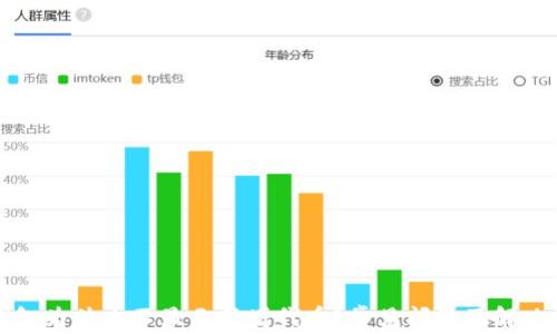 
TP钱包为什么不显示新增代币？常见问题及解决方案