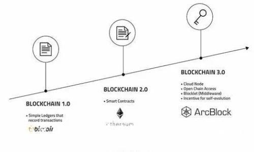 如何使用TP钱包存储与交易XMR：全面指南