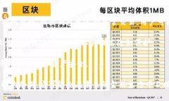 : 加密货币如何融入日常支