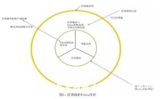 如何在TP钱包中购买币：以
