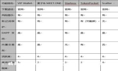 : 揭秘山寨加密货币：定义