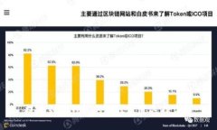 提币到TP钱包的最佳通道选