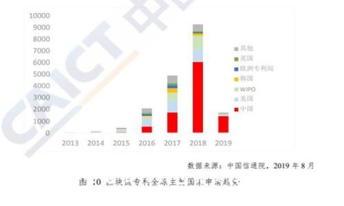 如何安全退出TP钱包并保障资产安全