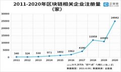 如何为TP钱包设置流动性：