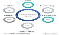 baoti如何安全下载TP钱包