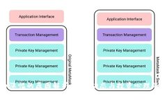 加密货币涨幅的原因解析