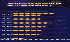 通讯加密货币战争：加密