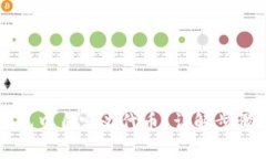 如何在TP钱包中自定义代币