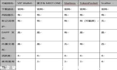 4月加密货币走势图：揭秘