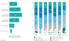 : 如何在TP钱包中生成靓号