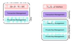 baioti加密货币交易标准：